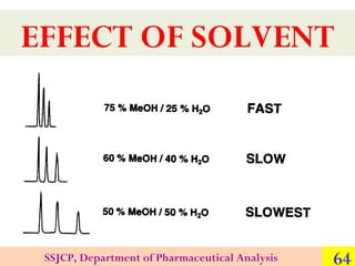 EFFECT OF SOLVENT

SSJCP, Department of Pharmaceutical Analysis

64

 