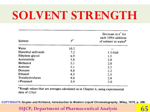 Hplc Solvent Polarity Chart