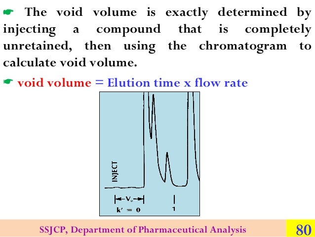 HPLC hplc