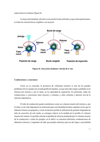 espira hacia la columna (figura 8).
La inyección mediante válvulas es con mucho la más utilizada, ya que reúne prácticamente todas las características exigibles a un inyector.

Figura 8.- Inyección mediante válvula de 6 vías

Conducciones y conexiones
Como ya es conocido, la presencia de volúmenes muertos es uno de los grandes
problemas de los equipos de cromatografía de líquidos, ya que éstos dan origen a pérdidas en la
eficacia del sistema y, por lo tanto, en la capacidad de separación. En particular, todas las
conducciones y conexiones entre inyector y columna, y entre columna y detector son de la
máxima importancia.
El tubo de conducción puede considerarse como un volumen muerto del sistema y, por
lo tanto, es de vital importancia la utilización para esta finalidad de tubos capilares en los que el
diámetro interno sea pequeño y evitar al máximo posible la utilización de grandes longitudes de
tubo de conexión; de este modo, se consigue reducir en la medida de lo posible el volumen
muerto del sistema. Es posible calcular la pérdida de eficacia producida por el volumen muerto
de la conducción; a titulo de ejemplo, en la tabla I se muestran diferentes combinaciones de
diámetros internos y longitudes de tubo que pueden utilizarse para no dar lugar a una pérdida

13

 