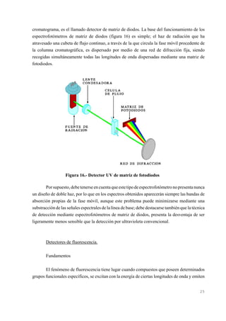 cromatograma, es el llamado detector de matriz de diodos. La base del funcionamiento de los
espectrofotómetros de matriz de diodos (figura 16) es simple; el haz de radiación que ha
atravesado una cubeta de flujo continuo, a través de la que circula la fase móvil procedente de
la columna cromatográfica, es dispersado por medio de una red de difracción fija, siendo
recogidas simultáneamente todas las longitudes de onda dispersadas mediante una matriz de
fotodiodos.

Figura 16.- Detector UV de matriz de fotodiodos
Por supuesto, debe tenerse en cuenta que este tipo de espectrofotómetro no presenta nunca
un diseño de doble haz, por lo que en los espectros obtenidos aparecerán siempre las bandas de
absorción propias de la fase móvil, aunque este problema puede minimizarse mediante una
substracción de las señales espectrales de la línea de base; debe destacarse también que la técnica
de detección mediante espectrofotómetros de matriz de diodos, presenta la desventaja de ser
ligeramente menos sensible que la detección por ultravioleta convencional.

Detectores de fluorescencia.
Fundamentos
El fenómeno de fluorescencia tiene lugar cuando compuestos que poseen determinados
grupos funcionales específicos, se excitan con la energía de ciertas longitudes de onda y emiten

25

 