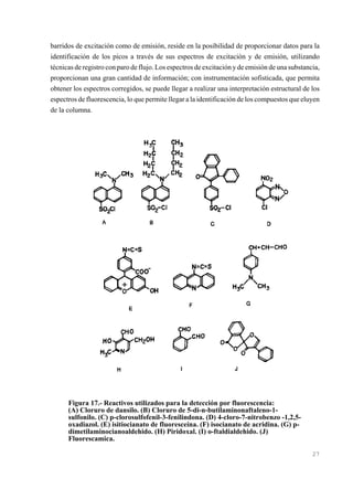 barridos de excitación como de emisión, reside en la posibilidad de proporcionar datos para la
identificación de los picos a través de sus espectros de excitación y de emisión, utilizando
técnicas de registro con paro de flujo. Los espectros de excitación y de emisión de una substancia,
proporcionan una gran cantidad de información; con instrumentación sofisticada, que permita
obtener los espectros corregidos, se puede llegar a realizar una interpretación estructural de los
espectros de fluorescencia, lo que permite llegar a la identificación de los compuestos que eluyen
de la columna.

Figura 17.- Reactivos utilizados para la detección por fluorescencia:
(A) Cloruro de dansilo. (B) Cloruro de 5-di-n-butilaminonaftaleno-1sulfonilo. (C) p-clorosulfofenil-3-fenilindona. (D) 4-cloro-7-nitrobenzo -1,2,5oxadiazol. (E) isitiocianato de fluoresceína. (F) isocianato de acridina. (G) pdimetilaminocianoaldehido. (H) Piridoxal. (I) o-ftaldialdehido. (J)
Fluorescamica.
27

 