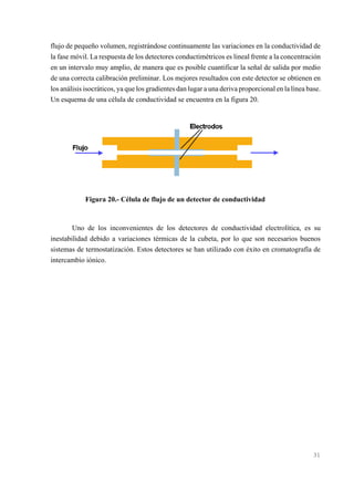 flujo de pequeño volumen, registrándose continuamente las variaciones en la conductividad de
la fase móvil. La respuesta de los detectores conductimétricos es lineal frente a la concentración
en un intervalo muy amplio, de manera que es posible cuantificar la señal de salida por medio
de una correcta calibración preliminar. Los mejores resultados con este detector se obtienen en
los análisis isocráticos, ya que los gradientes dan lugar a una deriva proporcional en la línea base.
Un esquema de una célula de conductividad se encuentra en la figura 20.

Figura 20.- Célula de flujo de un detector de conductividad

Uno de los inconvenientes de los detectores de conductividad electrolítica, es su
inestabilidad debido a variaciones térmicas de la cubeta, por lo que son necesarios buenos
sistemas de termostatización. Estos detectores se han utilizado con éxito en cromatografía de
intercambio iónico.

31

 