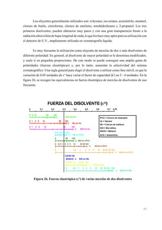 Los eluyentes generalmente utilizados son: n-hexano, iso-octano, acetonitrilo, metanol,
cloruro de butilo, cloroformo, cloruro de metileno, tetrahidrofurano y 2-propanol. Los tres
primeros disolventes, pueden obtenerse muy puros y con una gran transparencia frente a la
radiación ultravioleta de bajas longitud de onda, lo que los hace muy aptos para su utilización con
el detector de U.V., ampliamente utilizado en cromatografía líquida.
Es muy frecuente la utilización como eluyente de mezclas de dos o más disolventes de
diferente polaridad. En general, al disolvente de mayor polaridad se le denomina modificador,
y suele ir en pequeñas proporciones. De este modo se puede conseguir una amplia gama de
polaridades (fuerzas eluotrópicas) y, por lo tanto, aumentar la selectividad del sistema
cromatográfico. Una regla general para elegir el disolvente a utilizar como fase móvil, es que la
variación de 0.05 unidades de ,o hace variar el factor de capacidad (k') en 2 - 4 unidades. En la
figura 26, se recogen las equivalencias en fuerza eluotrópica de mezclas de disolventes de uso
frecuente.

Figura 26. Fuerza eluotrópica (,o) de varias mezclas de dos disolventes

43

 