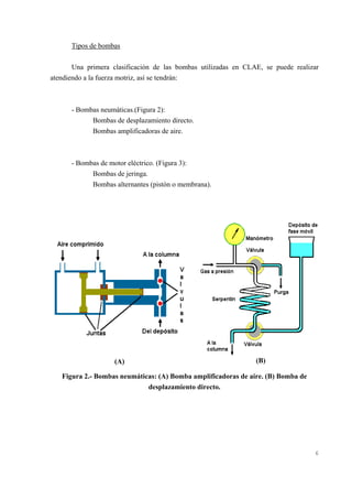 Tipos de bombas
Una primera clasificación de las bombas utilizadas en CLAE, se puede realizar
atendiendo a la fuerza motriz, así se tendrán:

- Bombas neumáticas.(Figura 2):
Bombas de desplazamiento directo.
Bombas amplificadoras de aire.

- Bombas de motor eléctrico. (Figura 3):
Bombas de jeringa.
Bombas alternantes (pistón o membrana).

(A)

(B)

Figura 2.- Bombas neumáticas: (A) Bomba amplificadoras de aire. (B) Bomba de
desplazamiento directo.

6

 