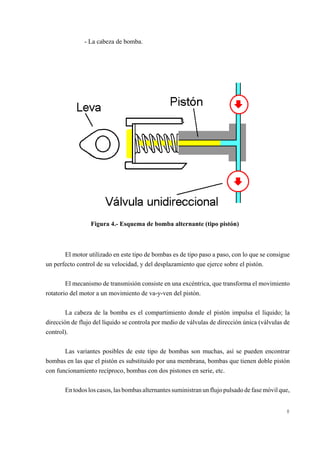 - La cabeza de bomba.

Figura 4.- Esquema de bomba alternante (tipo pistón)

El motor utilizado en este tipo de bombas es de tipo paso a paso, con lo que se consigue
un perfecto control de su velocidad, y del desplazamiento que ejerce sobre el pistón.
El mecanismo de transmisión consiste en una excéntrica, que transforma el movimiento
rotatorio del motor a un movimiento de va-y-ven del pistón.
La cabeza de la bomba es el compartimiento donde el pistón impulsa el líquido; la
dirección de flujo del líquido se controla por medio de válvulas de dirección única (válvulas de
control).
Las variantes posibles de este tipo de bombas son muchas, así se pueden encontrar
bombas en las que el pistón es substituido por una membrana, bombas que tienen doble pistón
con funcionamiento recíproco, bombas con dos pistones en serie, etc.
En todos los casos, las bombas alternantes suministran un flujo pulsado de fase móvil que,

8

 
