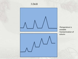 3.Drift 
•Temperature is 
unstable 
•Contamination of 
column 
 