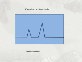 After adjusting PH with buffer 
Good resolution 
 