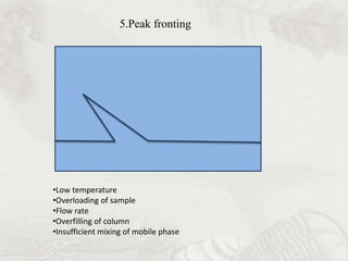 5.Peak fronting 
•Low temperature 
•Overloading of sample 
•Flow rate 
•Overfilling of column 
•Insufficient mixing of mobile phase 
 