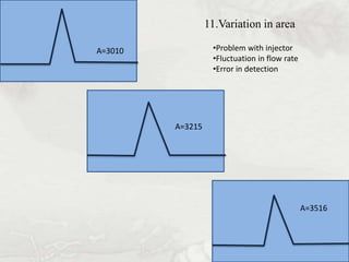 11.Variation in area 
•Problem with injector 
•Fluctuation in flow rate 
•Error in detection 
A=3010 
A=3215 
A=3516 
 