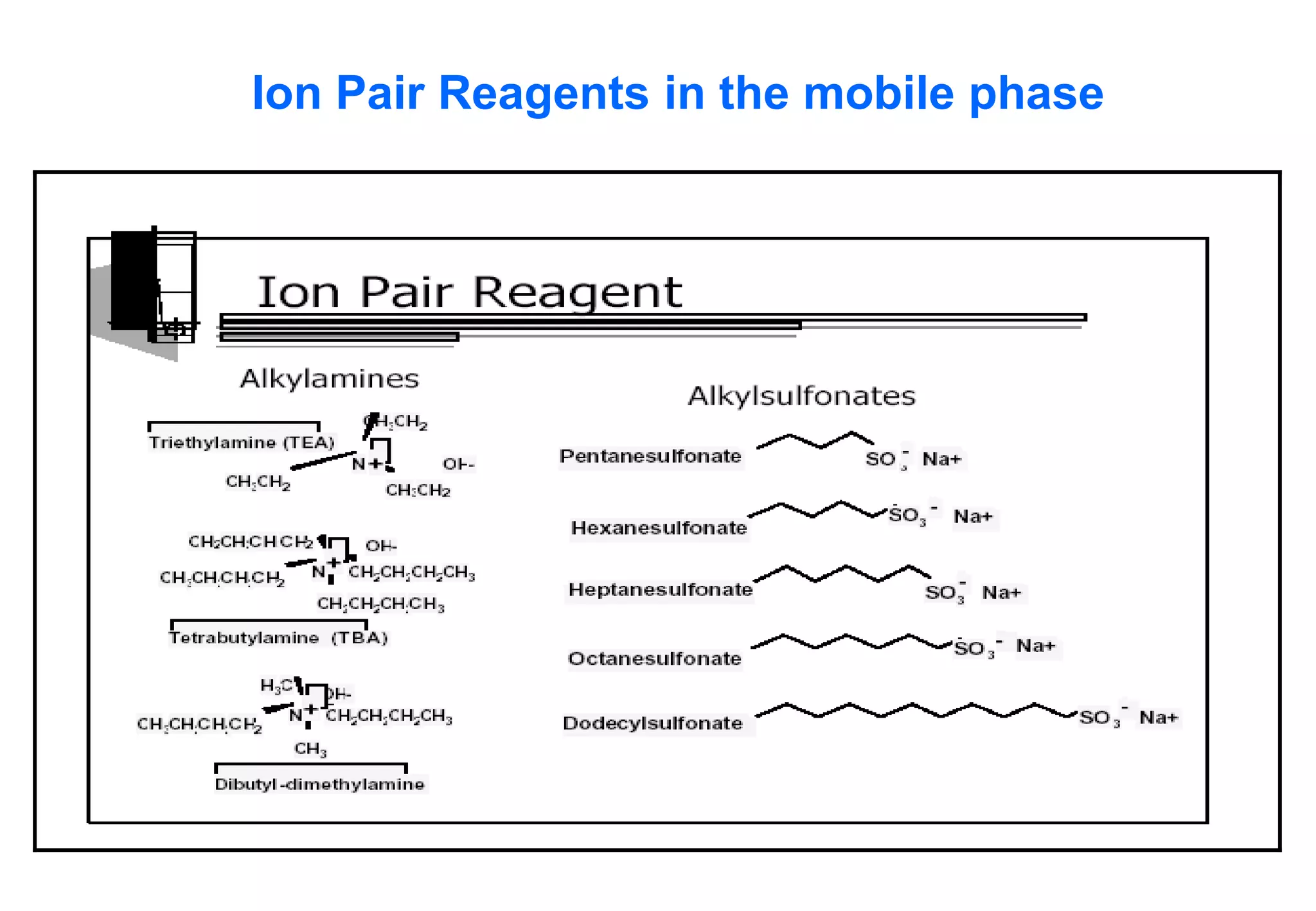 Ion Pair Reagents in the mobile phase  