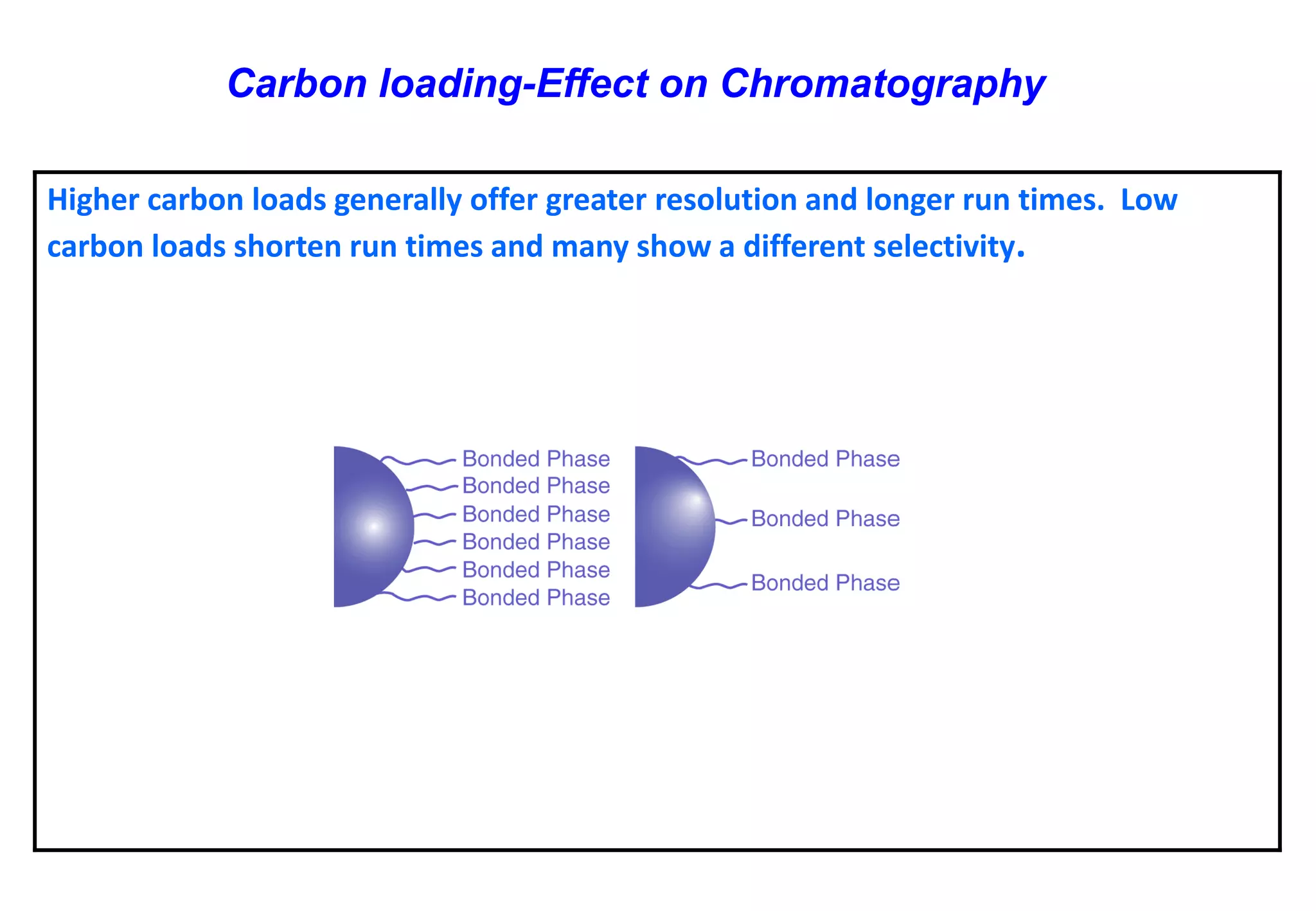 Higher carbon loads generally offer greater resolution and longer run times. Low carbon loads shorten run times and many show a different selectivity. 
Carbon loading-Effect on Chromatography  