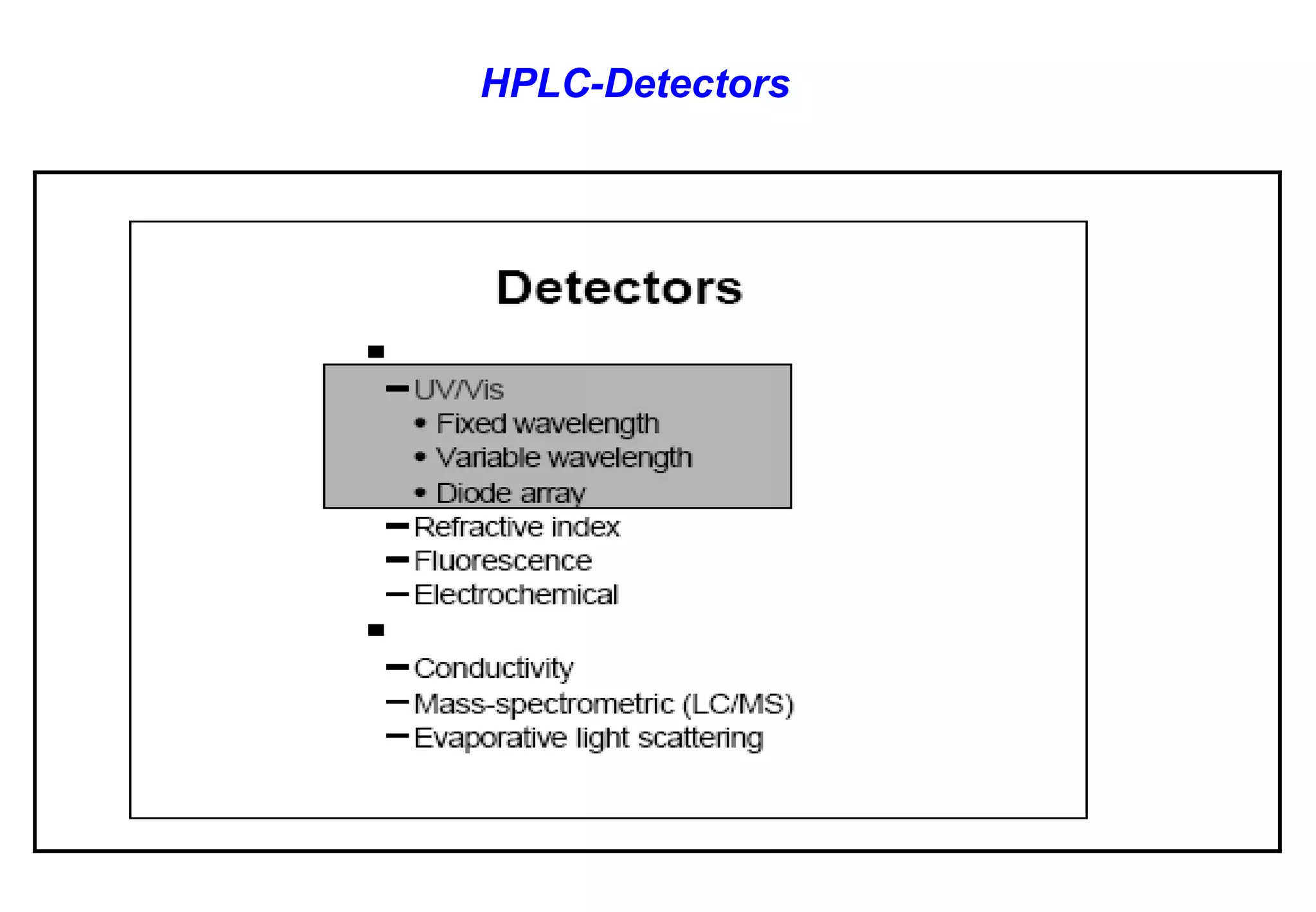 HPLC-Detectors  