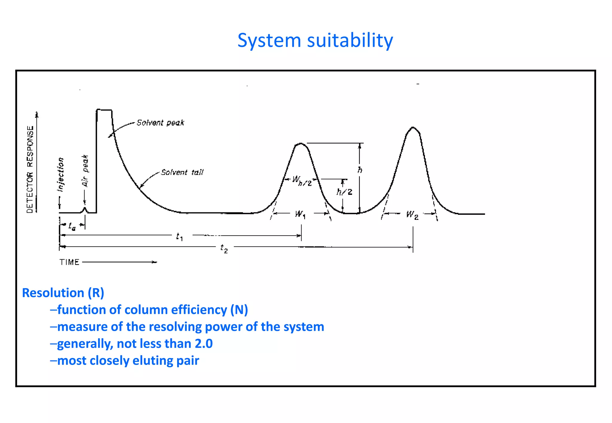 Resolution (R) 
–function of column efficiency (N) 
–measure of the resolving power of the system 
–generally, not less than 2.0 
–most closely eluting pair 
System suitability  