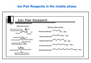 Ion Pair Reagents in the mobile phase  