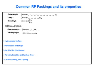 Common RP Packings and Its properties 
Hydrophobic Surface 
Particle Size and Shape 
Particle Size Distribution 
Porosity, Pore Size and Surface Area 
Carbon Loading, End capping  