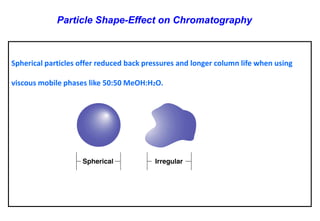 Spherical particles offer reduced back pressures and longer column life when using viscous mobile phases like 50:50 MeOH:H2O. 
Particle Shape-Effect on Chromatography  
