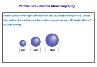 Smaller particles offer higher efficiency, but also cause higher backpressure. Choose 3μm particles for resolving complex, multi-component samples. Otherwise, choose 5 or 10μm pickings. 
Particle Size-Effect on Chromatography  