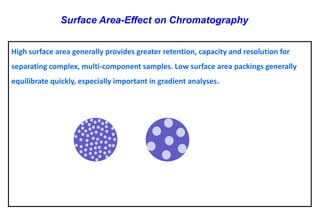 High surface area generally provides greater retention, capacity and resolution for separating complex, multi-component samples. Low surface area packingsgenerally equilibrate quickly, especially important in gradient analyses. 
Surface Area-Effect on Chromatography  