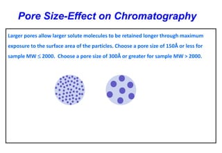 Larger pores allow larger solute molecules to be retained longer through maximum exposure to the surface area of the particles. Choose a pore size of 150Å or less for sample MW 2000. Choose a pore size of 300Å or greater for sample MW > 2000. 
Pore Size-Effect on Chromatography  