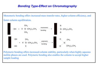 Monomeric bonding offers increased mass transfer rates, higher column efficiency, and 
faster column equilibration. 
Polymeric bonding offers increased column stability, particularly when highly aqueous 
mobile phases are used. Polymeric bonding also enables the column to accept higher 
sample loading 
Bonding Type-Effect on Chromatography 
Si 
R 
R 
(CH2)17CH3 Si 
CH3 
CH3 
OH + X (CH2)17CH3 
monomeric 
bonding 
Si 
CH3 
X 
+ X (CH2)17CH3 
polymeric 
bonding 
OH 
OH O 
O 
Si 
CH3 
(CH2)17CH3 
 