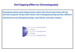 Endcappingreduces peak-tailing of polar solutes that interact excessively with the otherwise exposed, mostly acidic silanols. Non-endcappedpackingsprovide a different selectivity than do endcappedpackings, especially for such polar samples. 
End Capping-Effect on Chromatography  