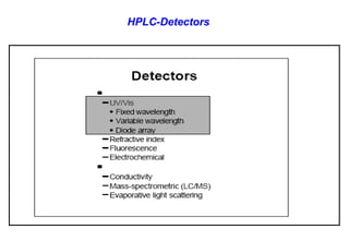 HPLC-Detectors  