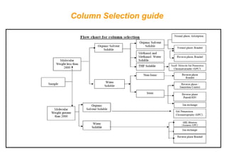 Column Selection guide  