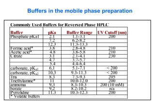 Buffers in the mobile phase preparation 
Commonly Used Buffers for Reversed Phase HPLCBufferpKa Buffer RangeUV Cutoff (nm) Phosphate pKa12.11.1-3.12007.26.2-8.212.311.3-13.3Formic acid*3.82.8-4.8210Acetic acid* 4.83.8-5.8210Citrate3.12.1-4.12304.73.7-5.7 5.44.4-6.4carbonate, pKa16,15.1-7.1< 200carbonate, pKa210,39.3-11.3< 200Tris8.37.3-9.3205Triethylamine*1110.0-12.0200ammonia9,38.3-10.3200 (10 mM) borate9,28.2-10.2n/aPyrrolidine11.310.3-12.3200* Volatile buffers  