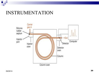 INSTRUMENTATION 
09/29/14 29 
 