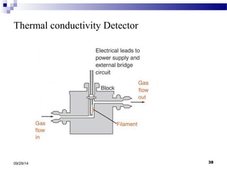Thermal conductivity Detector 
09/29/14 38 
 