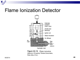 Flame Ionization Detector 
09/29/14 40 
 