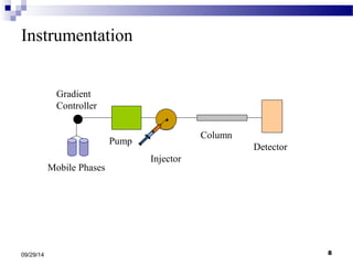 Instrumentation 
Pump 
Injector 
Column 
Detector 
Gradient 
Controller 
Mobile Phases 
• 
09/29/14 8 
 