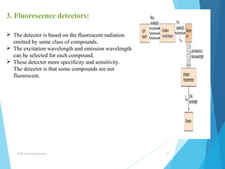 3. Fluorescence detectors: 
 The detector is based on the fluorescent radiation 
emitted by some class of compounds. 
 The excitation wavelength and emission wavelength 
can be selected for each compound. 
 These detector more specificity and sensitivity. 
The detector is that some compounds are not 
fluorescent. 
NNR school of pharmacy.. 15 
 