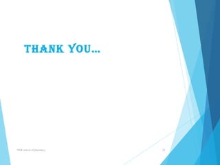 THANK YOU… 
NNR school of pharmacy.. 21 
