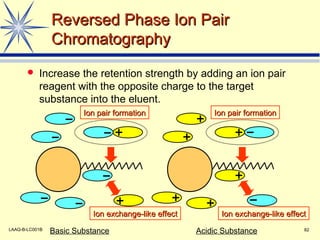 Hplc | PPT