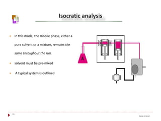 High performance liquid chromatograph HPLC | PPTX