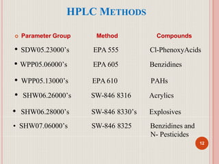 HPLC METHODS
12
 Parameter Group Method Compounds
• SDW05.23000’s EPA 555 Cl-PhenoxyAcids
• WPP05.06000’s EPA 605 Benzidines
• WPP05.13000’s EPA 610 PAHs
• SHW06.26000’s SW-846 8316 Acrylics
• SHW06.28000’s SW-846 8330’s Explosives
• SHW07.06000’s SW-846 8325 Benzidines and
N- Pesticides
 