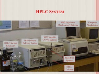 24
HPLC SYSTEM
9010 Solvent
Delivery System
9050 Variable
UV/Vis Detector
HPLC Solvent
Reservoirs
HPLC
Column
Rheodyne
Injector
9060 Polychrom
(Diode Array) Detector
Computer
Workstation
 