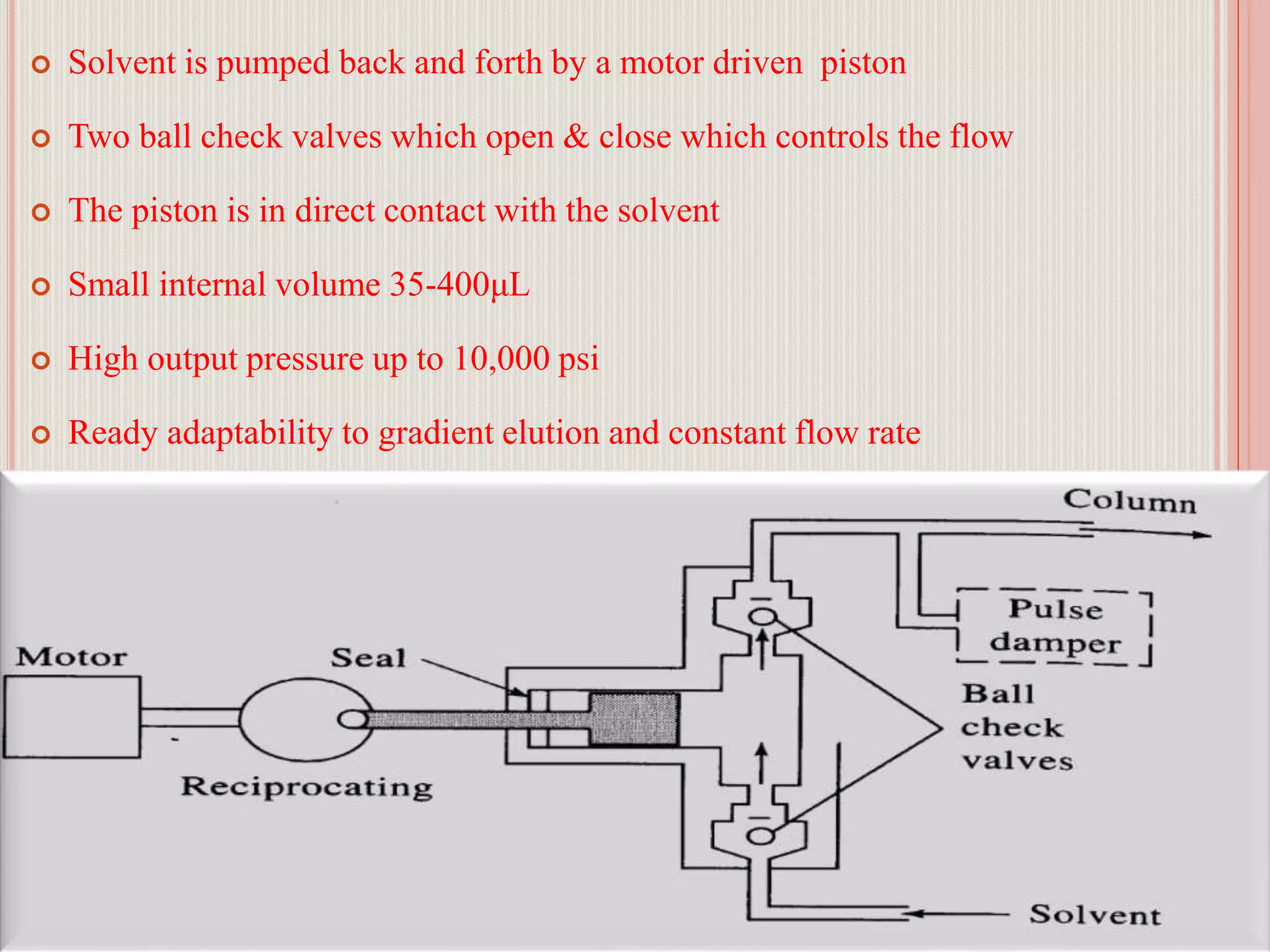  Solvent is pumped back and forth by a motor driven piston
 Two ball check valves which open & close which controls the flow
 The piston is in direct contact with the solvent
 Small internal volume 35-400μL
 High output pressure up to 10,000 psi
 Ready adaptability to gradient elution and constant flow rate
35
 