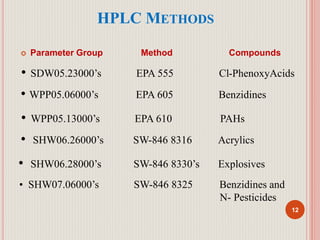 12
HPLC METHODS
 Parameter Group Method Compounds
• SDW05.23000’s EPA 555 Cl-PhenoxyAcids
• WPP05.13000’s EPA 610 PAHs
• WPP05.06000’s EPA 605 Benzidines
• SHW06.26000’s SW-846 8316 Acrylics
• SHW06.28000’s SW-846 8330’s Explosives
• SHW07.06000’s SW-846 8325 Benzidines and
N- Pesticides
 
