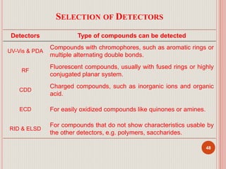 SELECTION OF DETECTORS
48
Detectors Type of compounds can be detected
UV-Vis & PDA
Compounds with chromophores, such as aromatic rings or
multiple alternating double bonds.
RF
Fluorescent compounds, usually with fused rings or highly
conjugated planar system.
CDD
Charged compounds, such as inorganic ions and organic
acid.
ECD For easily oxidized compounds like quinones or amines.
RID & ELSD
For compounds that do not show characteristics usable by
the other detectors, e.g. polymers, saccharides.
 