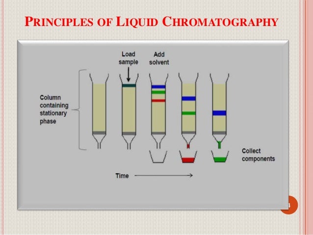 high performance liquid chromatography analysis of 1 pc system for ultra-fast high-performance liquid chromatography coupled with mass spectrometry (uhplc-ms) ion trap designed for qualitative analysis,. high performance liquid chromatography analysis of 1 pc system for ultra-fast high-performance liquid chromatography coupled with mass spectrometry (uhplc-ms) ion trap designed for qualitative analysis,.