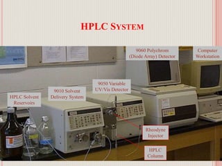 24
HPLC SYSTEM
9010 Solvent
Delivery System
9050 Variable
UV/Vis Detector
HPLC Solvent
Reservoirs
HPLC
Column
Rheodyne
Injector
9060 Polychrom
(Diode Array) Detector
Computer
Workstation
 