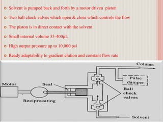  Solvent is pumped back and forth by a motor driven piston
 Two ball check valves which open & close which controls the flow
 The piston is in direct contact with the solvent
 Small internal volume 35-400μL
 High output pressure up to 10,000 psi
 Ready adaptability to gradient elution and constant flow rate
35
 