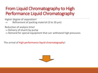 From Liquid Chromatography to High
Performance Liquid Chromatography
Higher degree of separation!
 Refinement of packing material (3 to 10 µm)
Reduction of analysis time!
 Delivery of eluent by pump
 Demand for special equipment that can withstand high pressures
The arrival of high performance liquid chromatography!
 