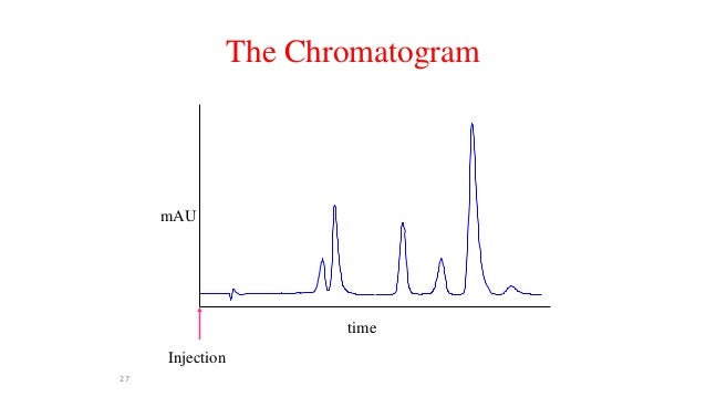 What Is Mau In Hplc