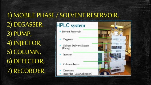 Hplc Ppt