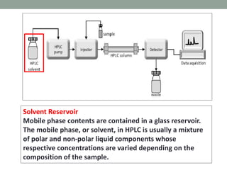 Solvent Reservoir
Mobile phase contents are contained in a glass reservoir.
The mobile phase, or solvent, in HPLC is usually a mixture
of polar and non-polar liquid components whose
respective concentrations are varied depending on the
composition of the sample.
 