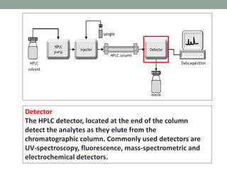 Detector
The HPLC detector, located at the end of the column
detect the analytes as they elute from the
chromatographic column. Commonly used detectors are
UV-spectroscopy, fluorescence, mass-spectrometric and
electrochemical detectors.
 